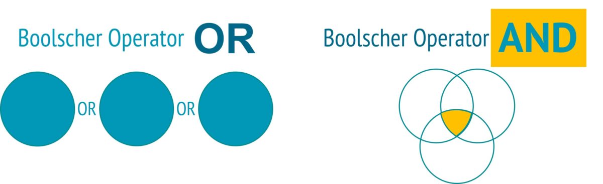 Boolsche Operatoren für eine effektive Literaturrecherche mit Pubmed.
