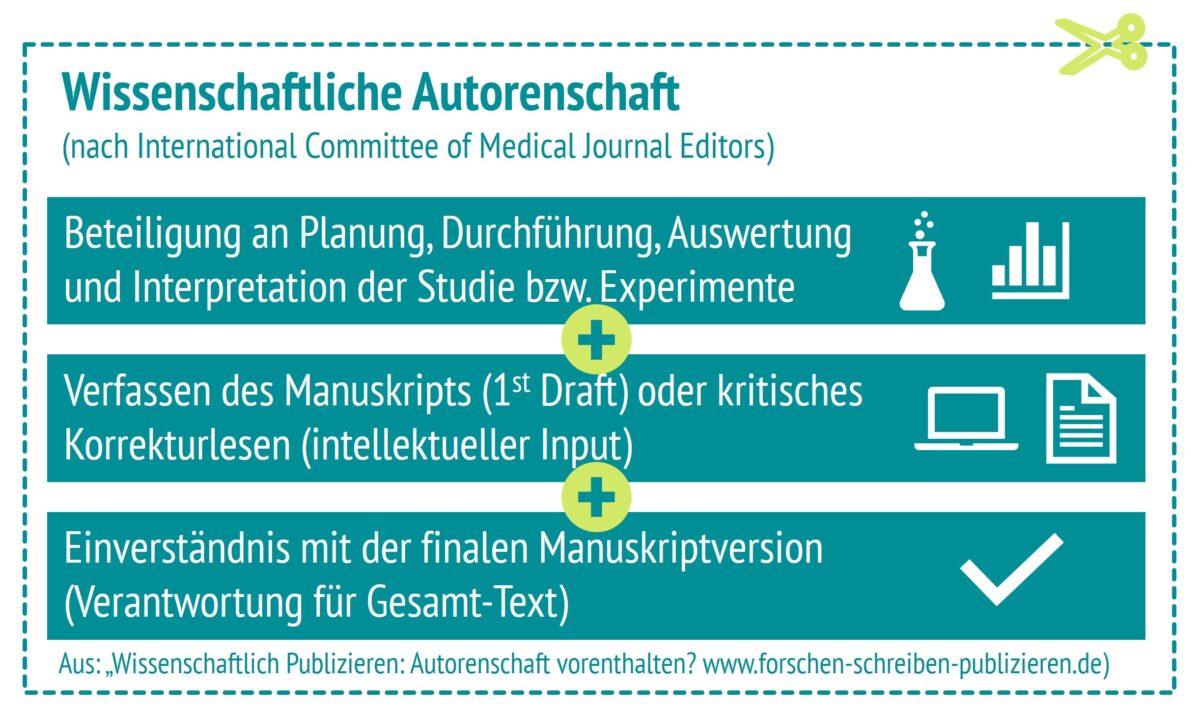 Wichtig beim Paper-Publizieren sind die Kriterien für eine wissenschaftliche Autorenschaft. Grundlage für diese Abbildung sind die Empfehlungen des International Committee of Medical Journal Editors.