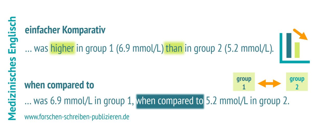 Im medizinischen Englisch kann man den Vergleich zwischen Versuchsgruppen auf zwei Arten ausdrücken.