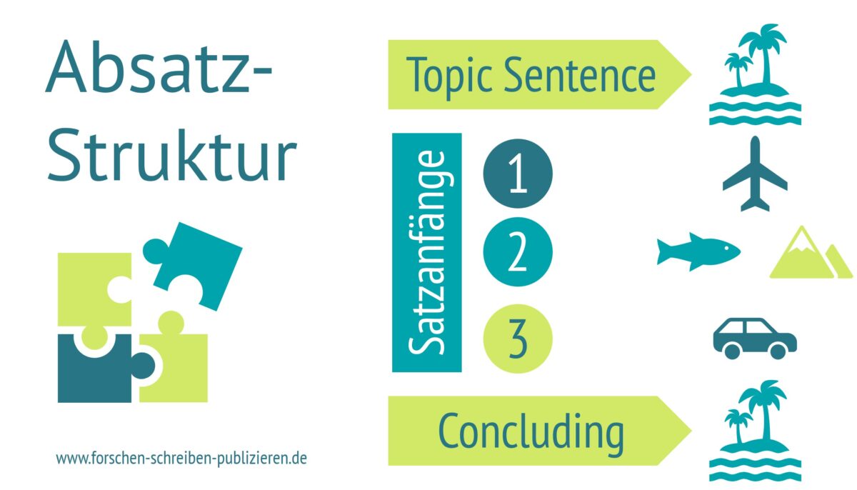 Ein guter wissenschaftlicher Absatz sollte drei Elemente enthalten: Topic Sentence, geeignete Satzanfänge, Concluding Sentence.